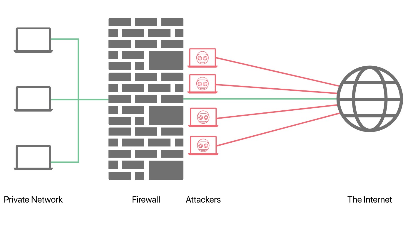 cloudflare-firewall.jpg